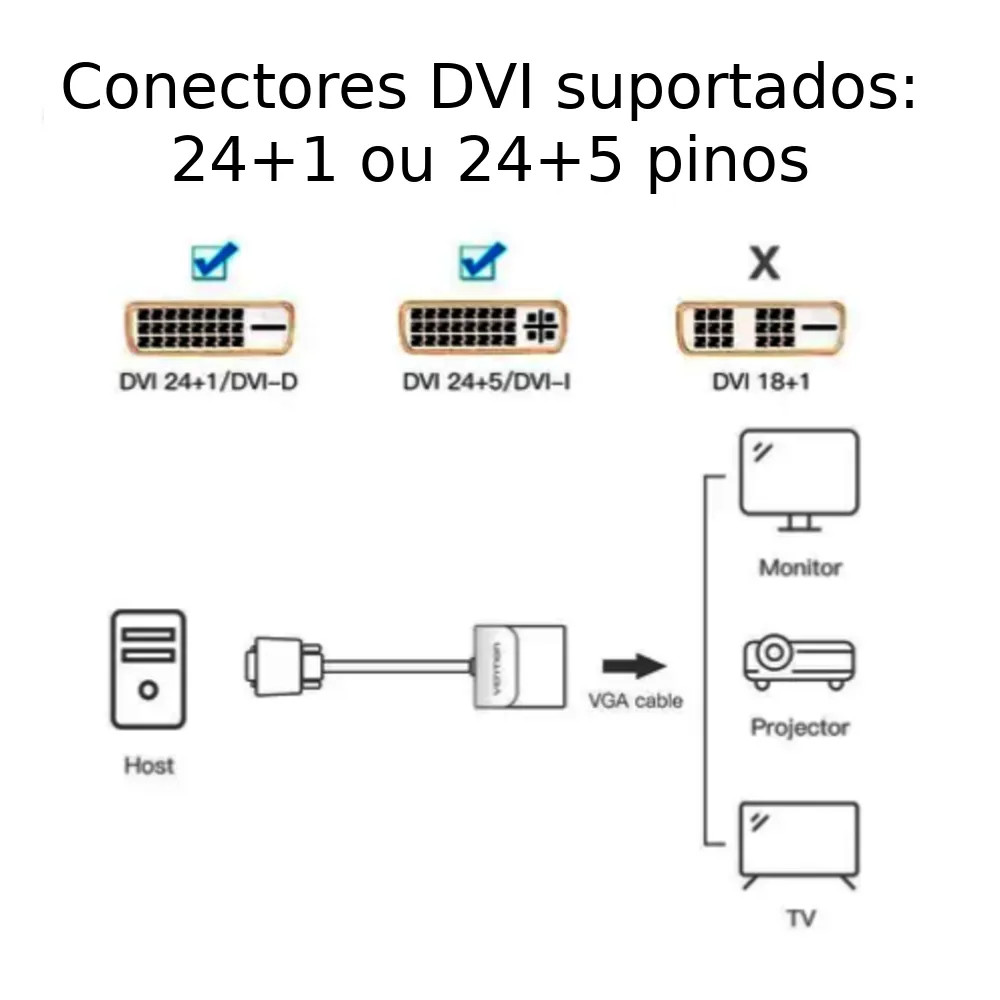 Conversor Ativo DVI-D para VGA