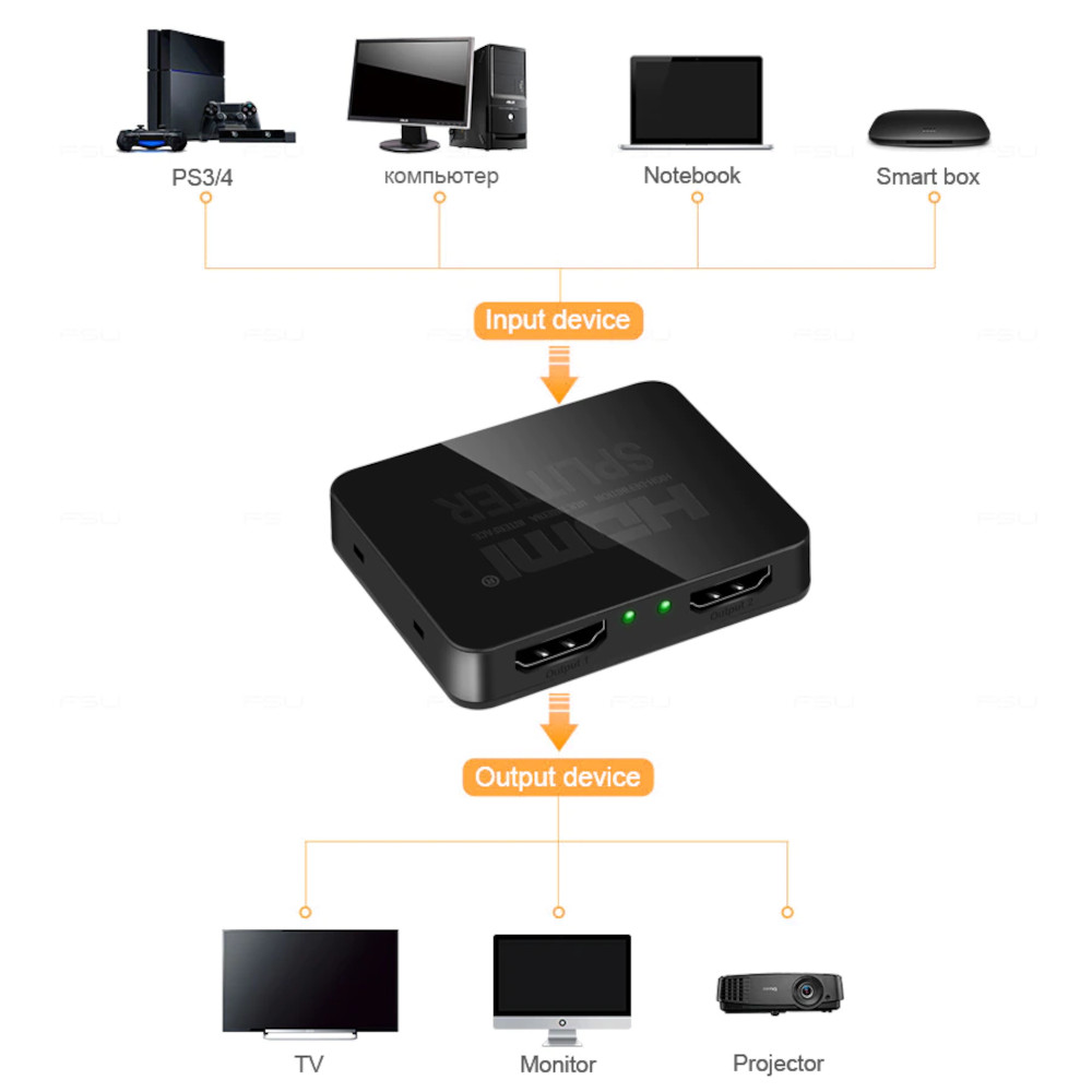 Splitter HDMI 1x2 ativo - Versão  2.0 4K